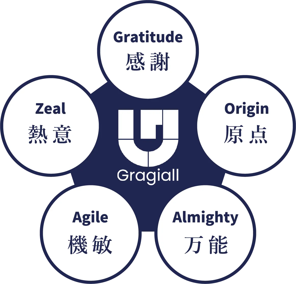 グラジオールの社名の由来